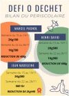 Affiche-bilan-0-déchet