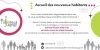 Accueil nouveaux habitants