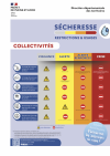 COLLECTIVITES