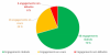 Tableau engagements 2023-com début 2024